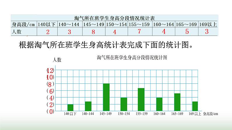 北师大版六年级数学上册第5单元第3课时身高情况课件05