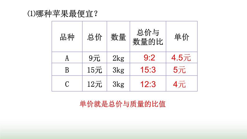 北师大版六年级数学上册第6单元第1课时生活中的比课件07