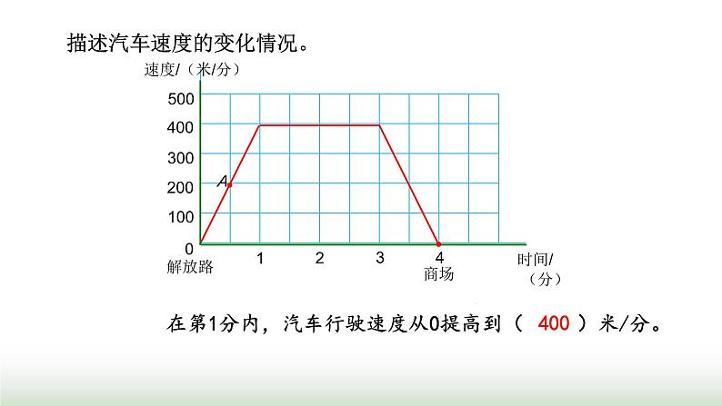 北师大版六年级数学上册数学好玩第2课时看图找关系课件04