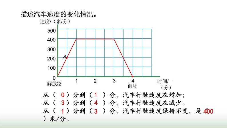 北师大版六年级数学上册数学好玩第2课时看图找关系课件05