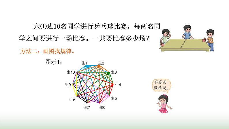 北师大版六年级数学上册数学好玩第3课时比赛场次课件05