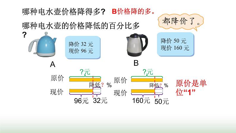 北师大版六年级数学上册第7单元第1课时百分数的应用（一）课件06