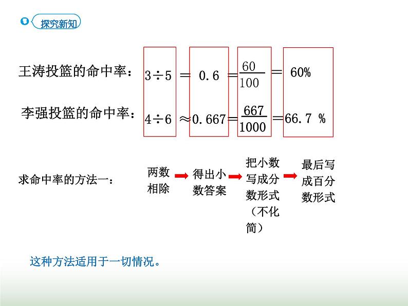 人教版六年级数学上册第6单元第2课时常见的百分率课件第6页