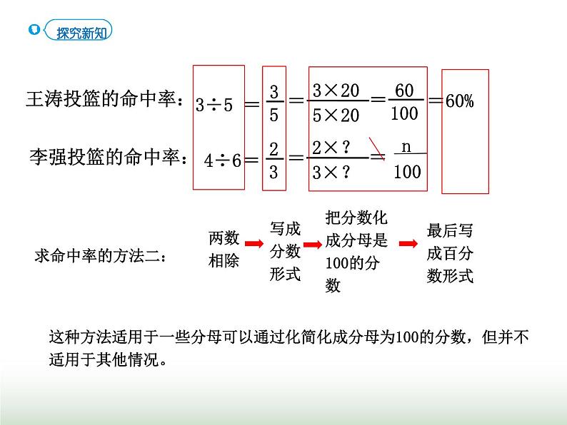 人教版六年级数学上册第6单元第2课时常见的百分率课件第7页