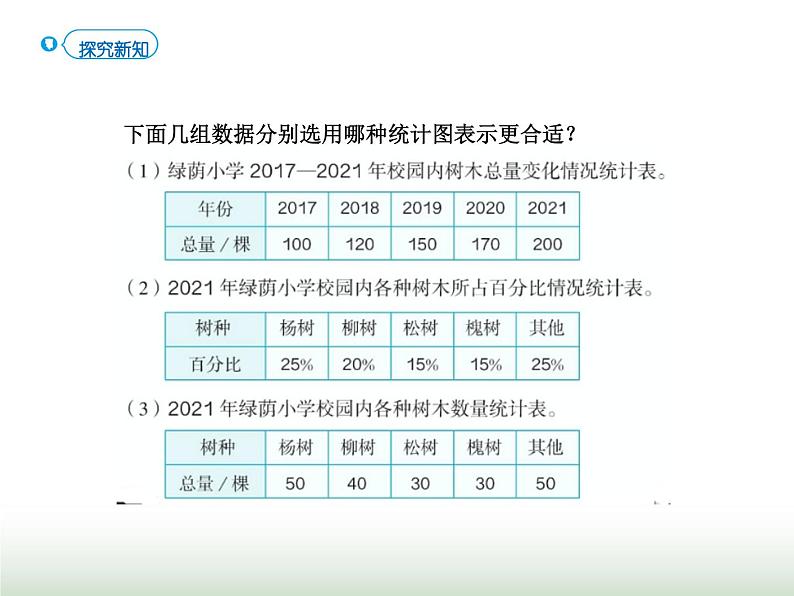 人教版六年级数学上册第7单元第2课时选择合适的统计图课件03