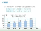 人教版六年级数学上册第7单元第2课时选择合适的统计图课件
