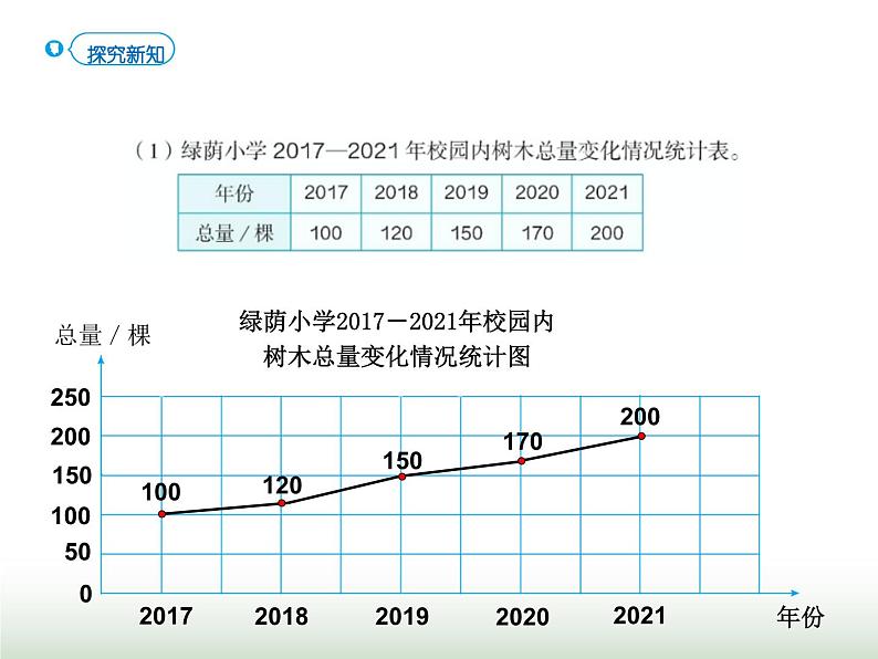 人教版六年级数学上册第7单元第2课时选择合适的统计图课件05