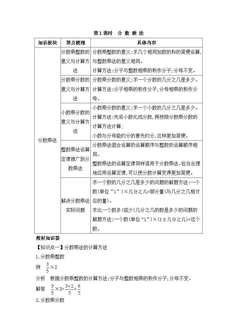 人教版六年级数学上册第九单元第一课时分数乘法教案01