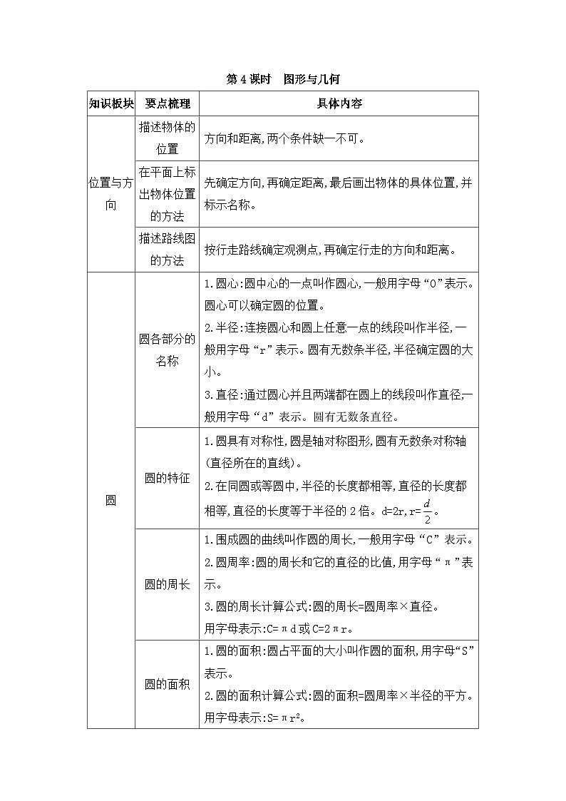 人教版六年级数学上册第九单元第四课时图形与几何教案01