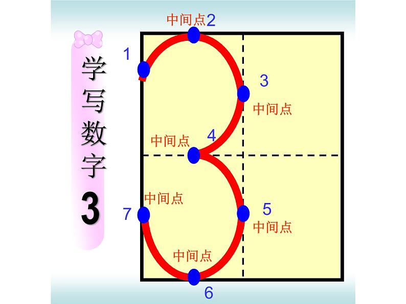 1.1 1-5数的书写（同步课件）-一年级上册数学同步备课系列（青岛版•2024秋）07