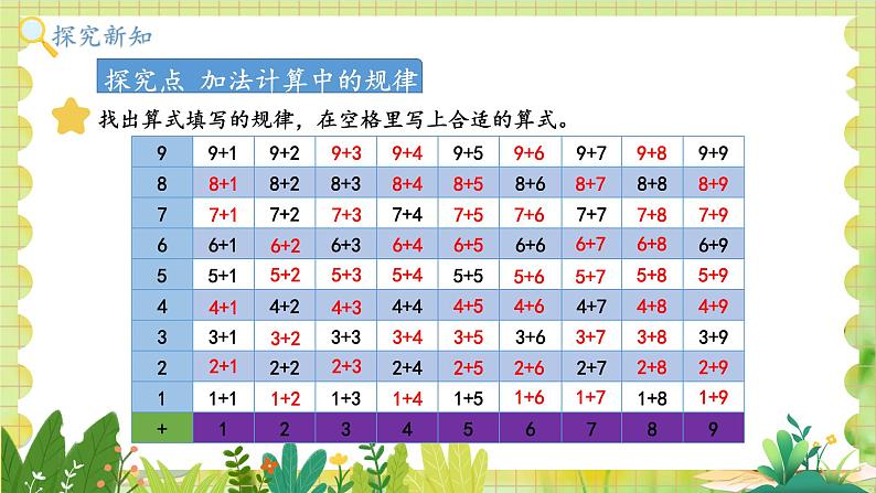 冀教2004版一年级数学上册 第5单元 5.2 加法计算中的规律 PPT课件03