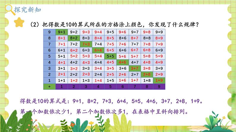 冀教2004版一年级数学上册 第5单元 5.2 加法计算中的规律 PPT课件05