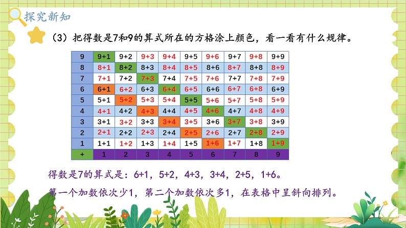 冀教2004版一年级数学上册 第5单元 5.2 加法计算中的规律 PPT课件06