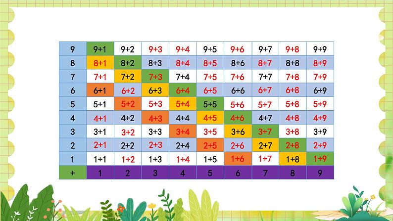 冀教2004版一年级数学上册 第5单元 5.2 加法计算中的规律 PPT课件08