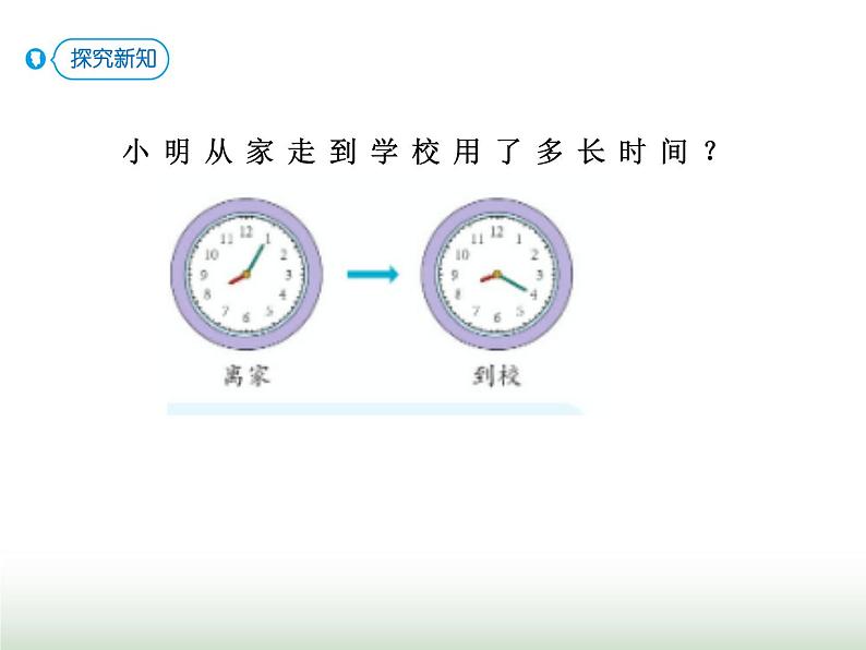 人教版三年级数学上册第一单元第三课时经过时间的计算课时课件03