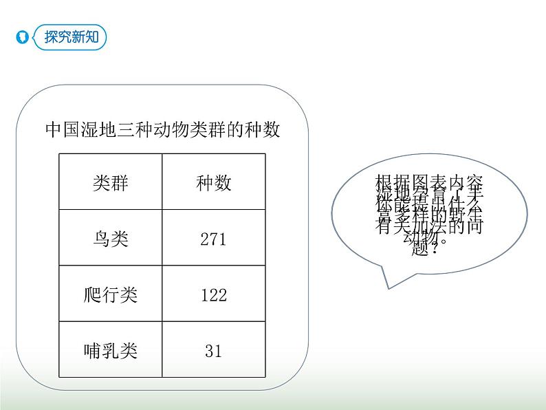 人教版三年级数学上册第四单元第一课时不进位和进一位的三位数加法课时课件第8页