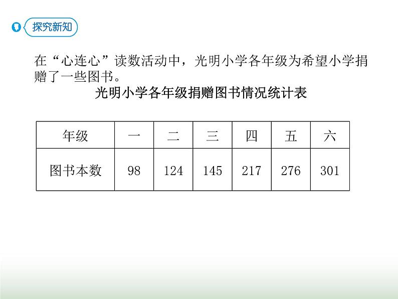 人教版三年级数学上册第四单元第四课时连续退位的三位数减法课时课件第3页