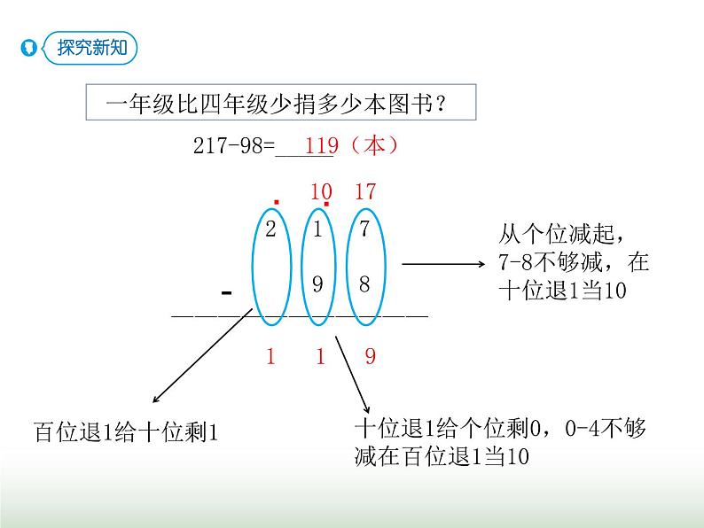 人教版三年级数学上册第四单元第四课时连续退位的三位数减法课时课件第4页