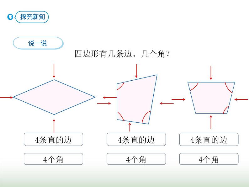 人教版三年级数学上册第七单元第一课时四边形的定义课时课件第5页