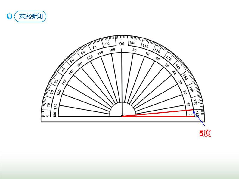 人教版四年级数学上册第三单元第二课时角的度量课件06