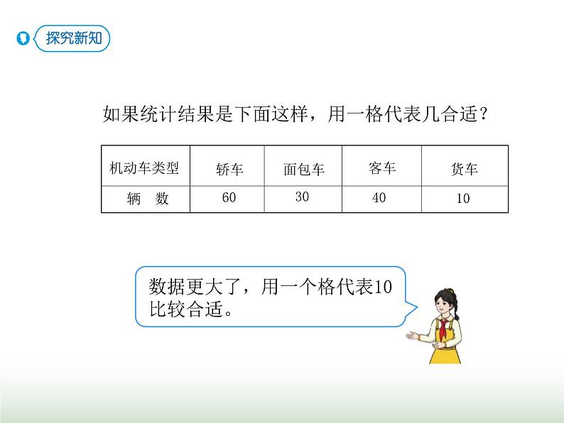 人教版四年级数学上册第七单元3认识条形统计图（一格表示5个及多个单位)课件第6页