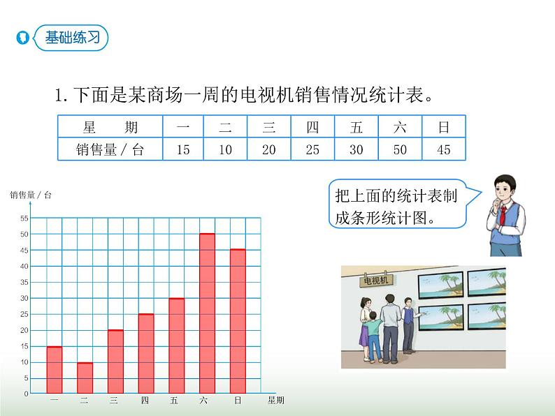 人教版四年级数学上册第七单元3认识条形统计图（一格表示5个及多个单位)课件第7页