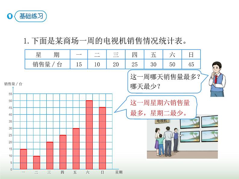 人教版四年级数学上册第七单元3认识条形统计图（一格表示5个及多个单位)课件第8页