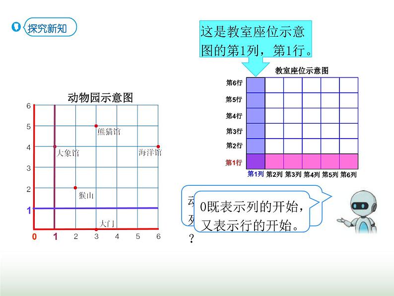 人教版五年级数学上册第2单元第2课时位置（2）课件第3页