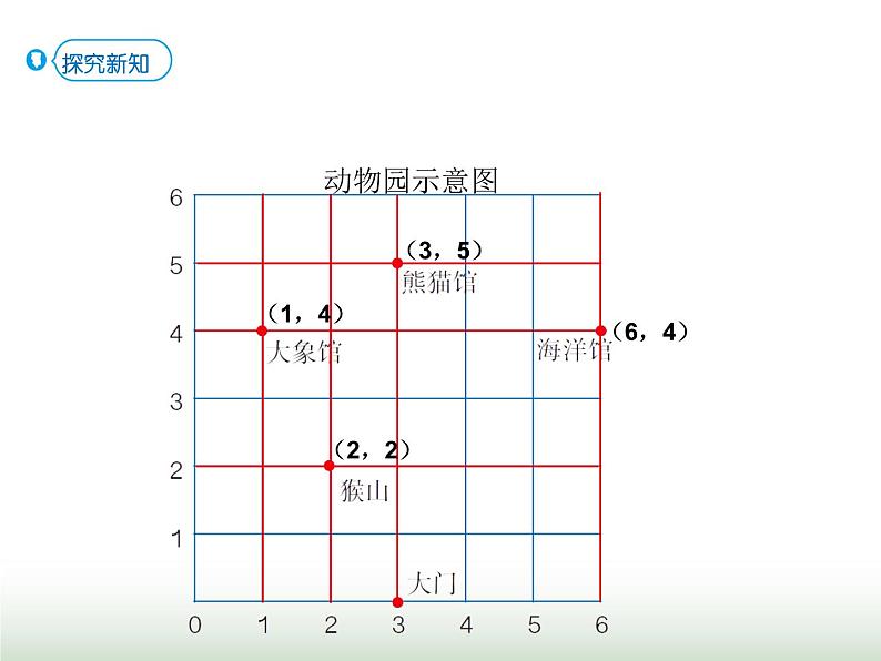 人教版五年级数学上册第2单元第2课时位置（2）课件第5页