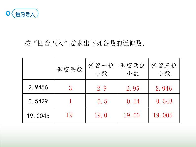 人教版五年级数学上册第3单元第5课时商的近似数课件第2页