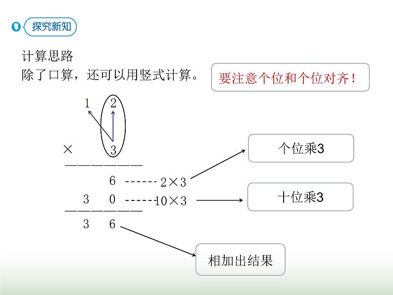 人教版三年级数学上册第六单元第三课时两、三位数乘一位数（不进位）课时课件第6页