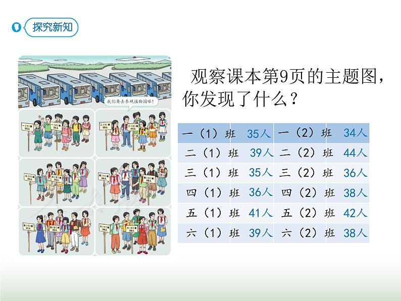 人教版三年级数学上册第二单元第一课时两位数加两位数口算课时课件03