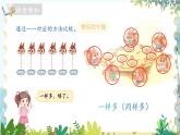 北师版（2024）数学一年级上册 第1单元 1.6 生活中的数 快乐的午餐 PPT课件