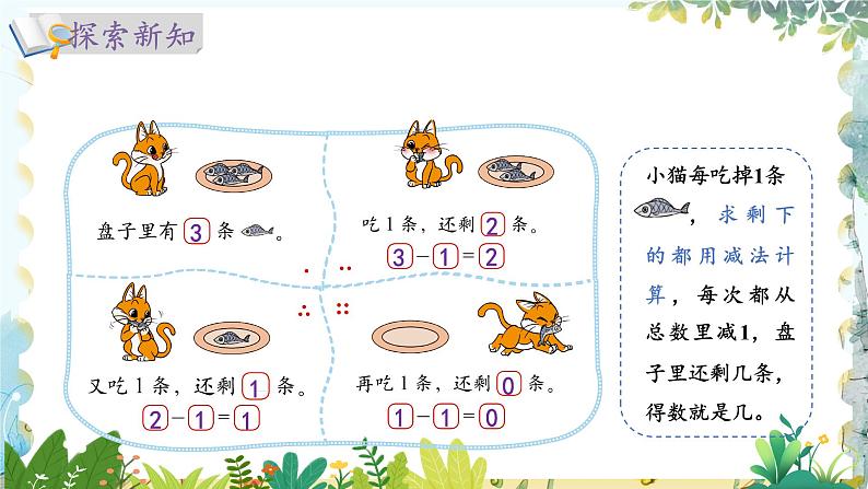 北师版（2024）数学一年级上册 第2单元 2.3 5以内数加与减 可爱的小猫 PPT课件第5页