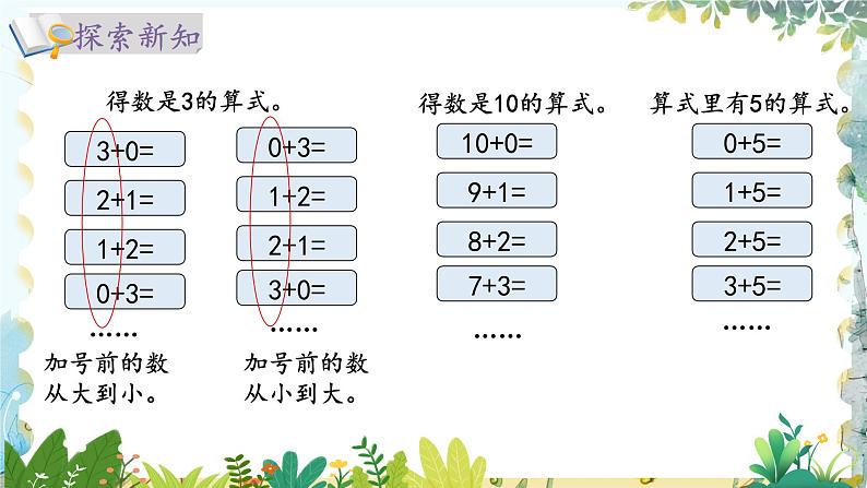 北师版（2024）数学一年级上册 第4单元 4.8 10以内数加与减 做个加法表 PPT课件05