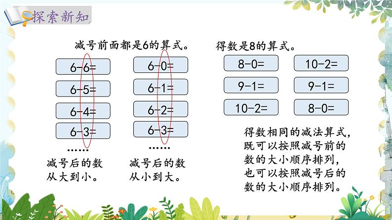 北师版（2024）数学一年级上册 第4单元 4.9 10以内数加与减 做个减法表 PPT课件05