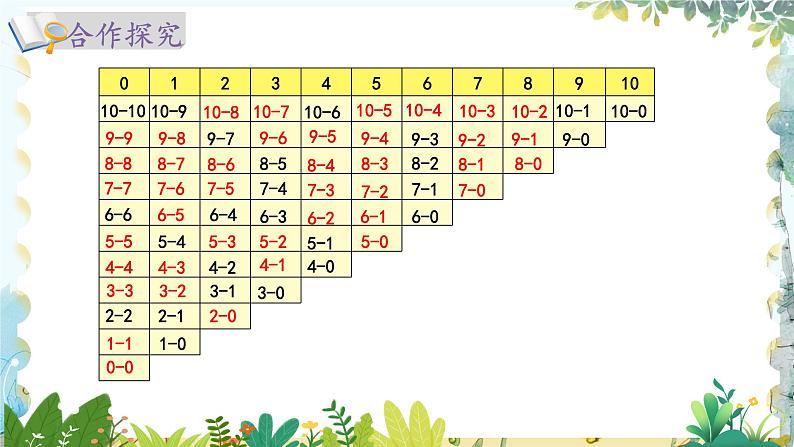 北师版（2024）数学一年级上册 第4单元 4.9 10以内数加与减 做个减法表 PPT课件07