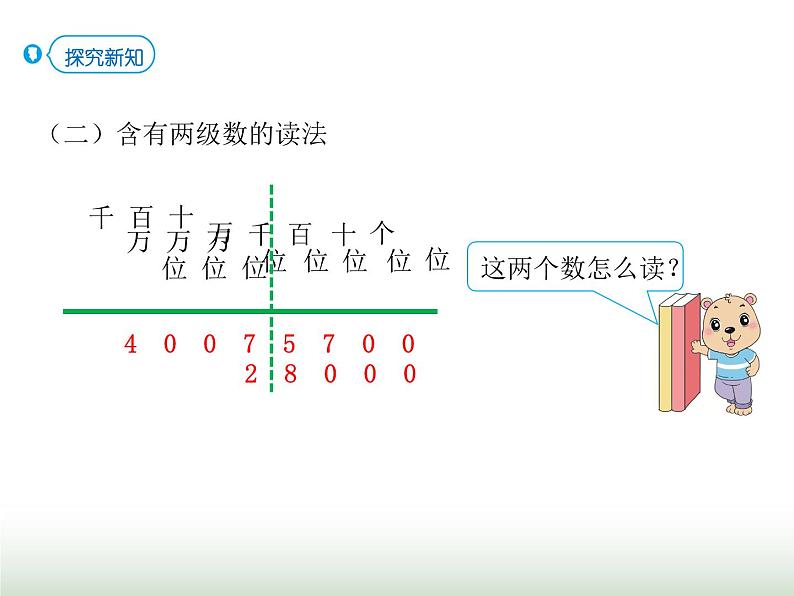 人教版四年级数学上册第一单元第二课时亿以内数的读法课件第6页