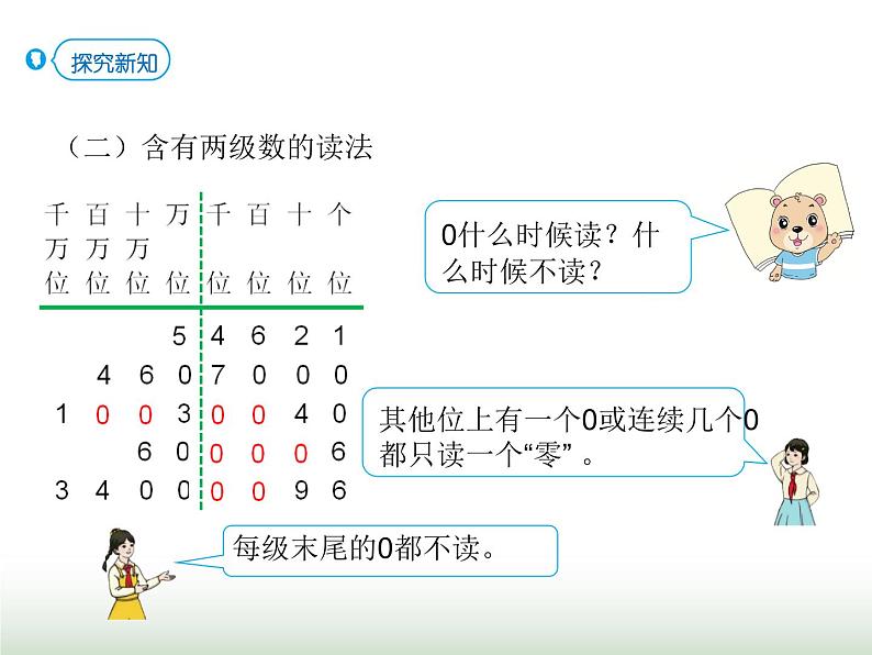 人教版四年级数学上册第一单元第二课时亿以内数的读法课件第8页