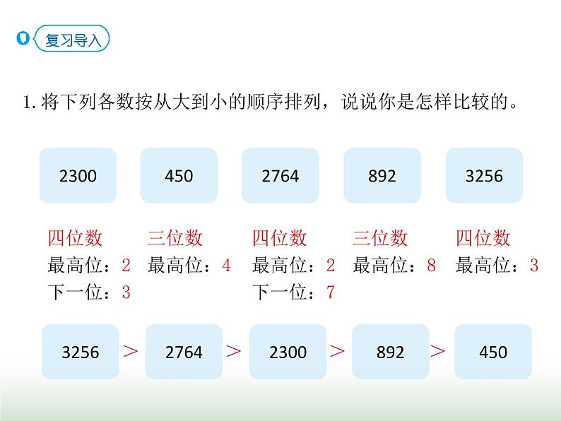 人教版四年级数学上册第一单元第四课时亿以内数的大小比较课件第2页