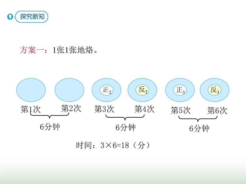 人教版四年级数学上册第八单元2运筹问题（烙饼）课件第5页