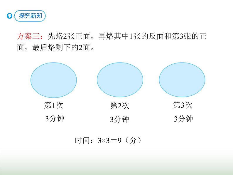 人教版四年级数学上册第八单元2运筹问题（烙饼）课件第7页