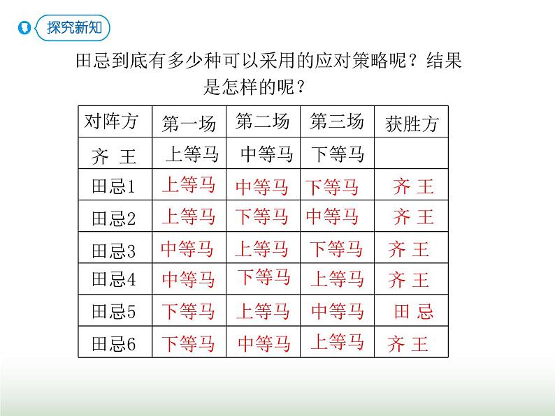 人教版四年级数学上册第八单元3对策问题（赛马）课件第4页