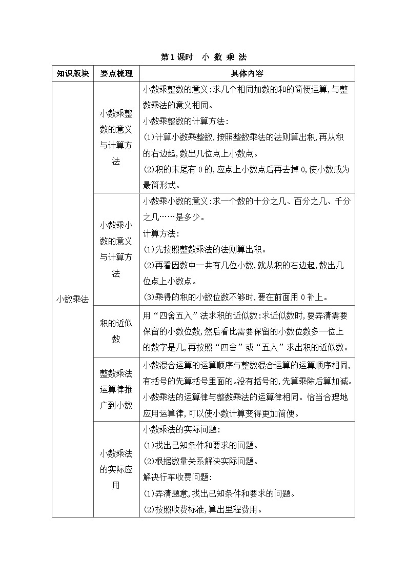 人教版五年级数学上册第八单元第一课时小数乘法教案第1页