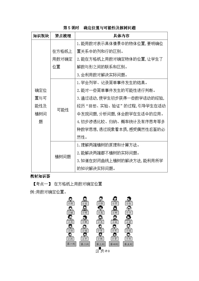 人教版五年级数学上册第八单元第五课时确定位置与可能性及植树问题教案第1页