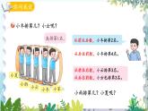 青岛版（2024）数学一年级上册 第1单元 信息窗2 认识第几和1~5数的大小比较 - 副本 PPT课件