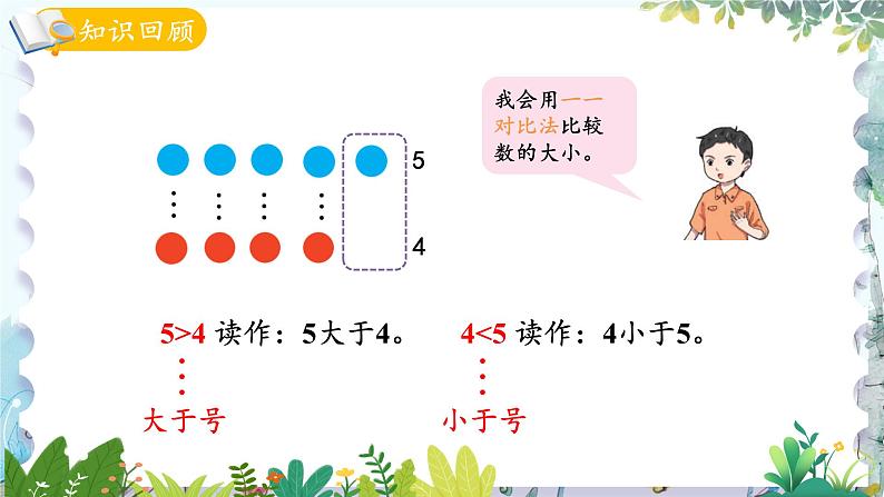 青岛版（2024）数学一年级上册 第2单元 回顾整理 6~10数的认识和加减法 PPT课件04