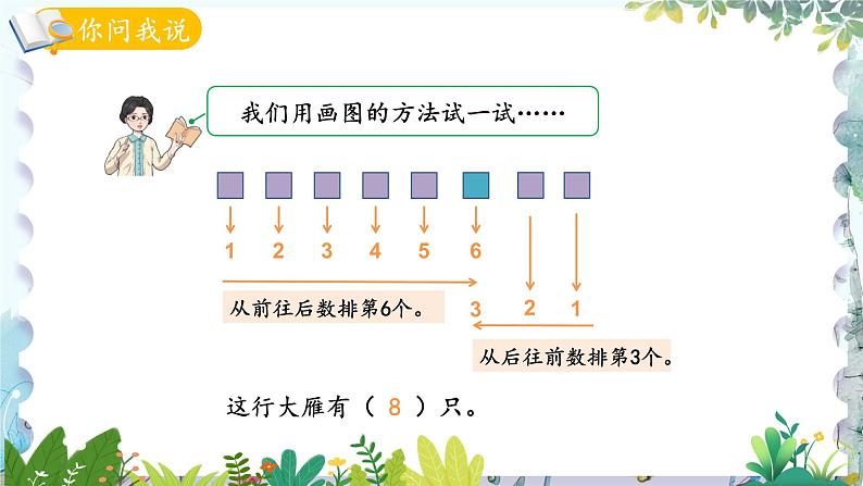 青岛版（2024）数学一年级上册 智慧广场1 简单的重复问题 PPT课件06