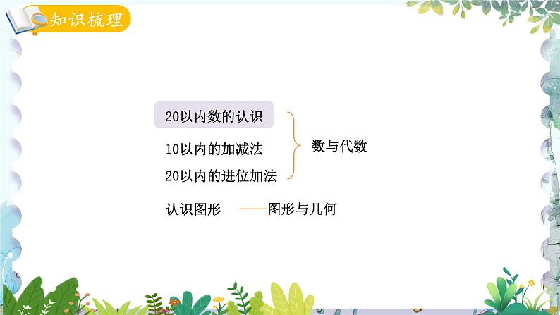 青岛版（2024）数学一年级上册 第6单元 总复习-数与代数1 20以内数的认识 PPT课件04