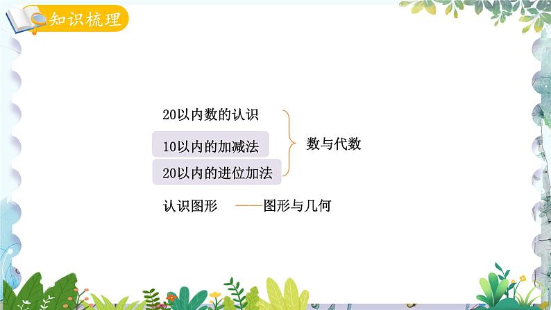 青岛版（2024）数学一年级上册 第6单元 总复习-数与代数2 10以内的加减法和20以内的进位加法 PPT课件03